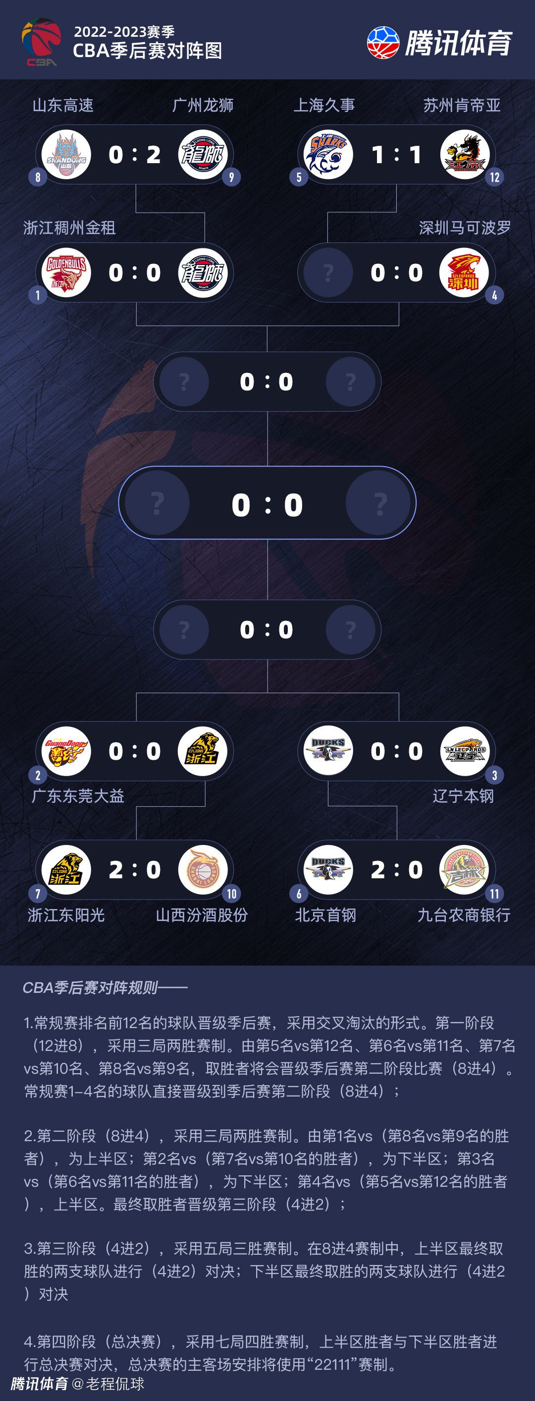 全场比赛结束 ，那不勒斯2-1亚特兰大！